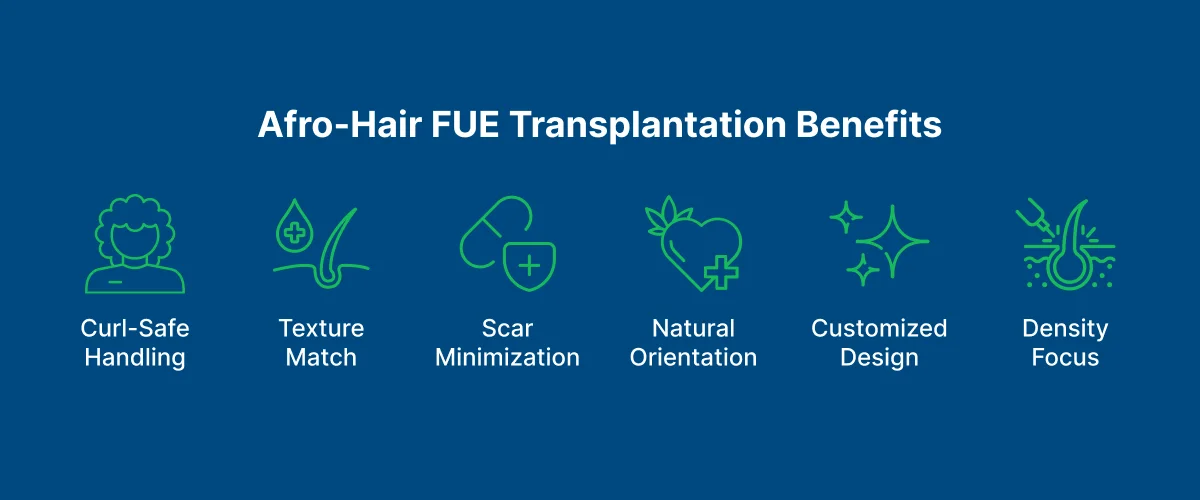 Afro-Hair FUE Transplantation 
