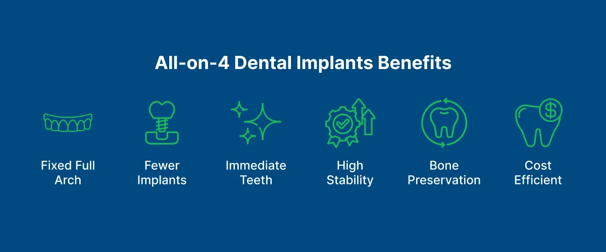 All-on-4 Dental Implants 