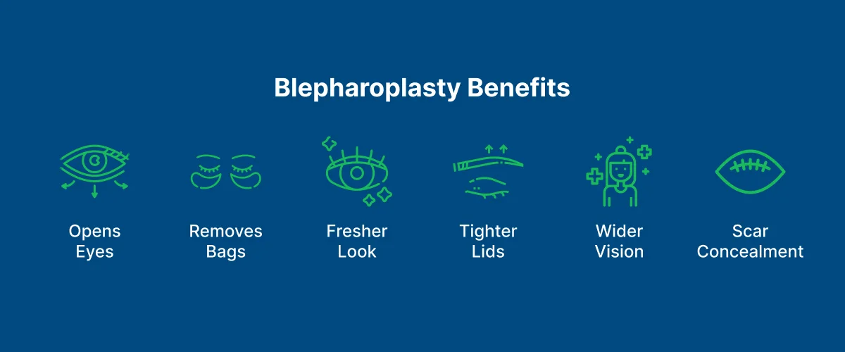 Blepharoplasty 