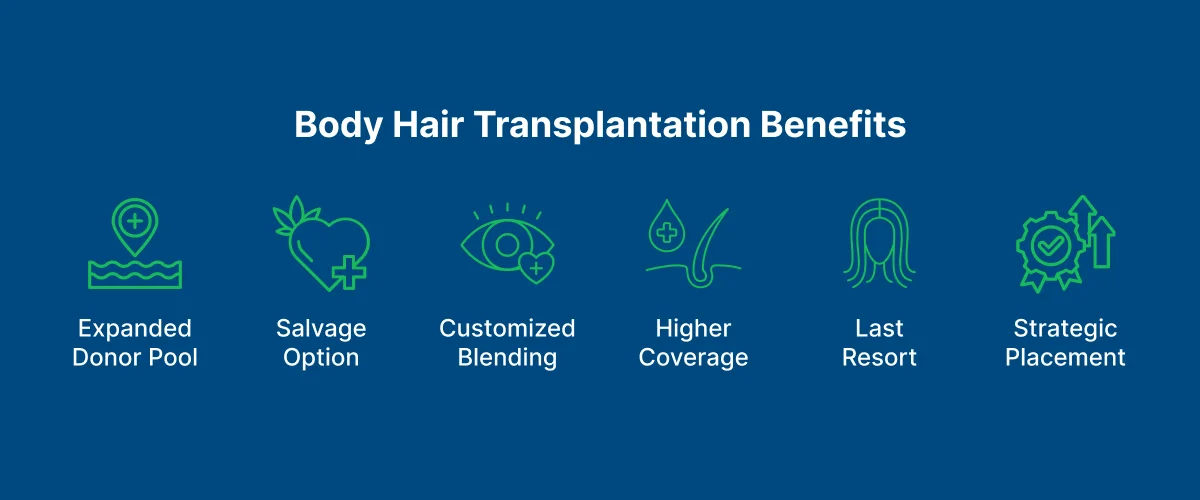 Body Hair Transplantation 