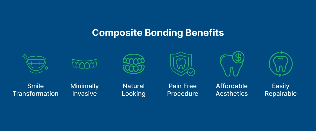 Composite Bonding 