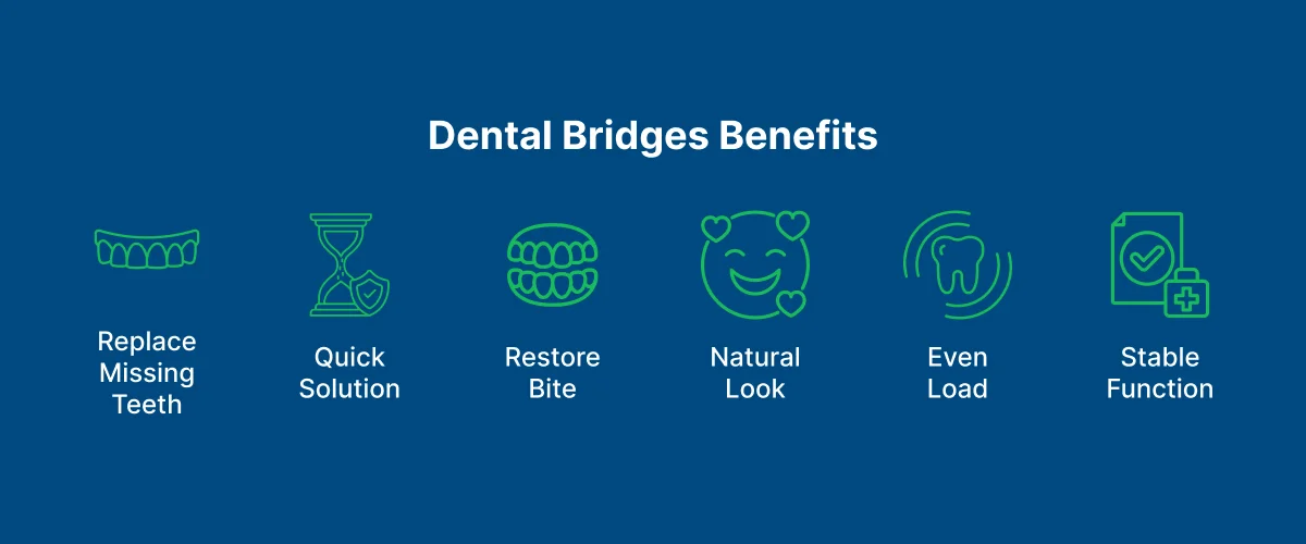 Dental Bridges 