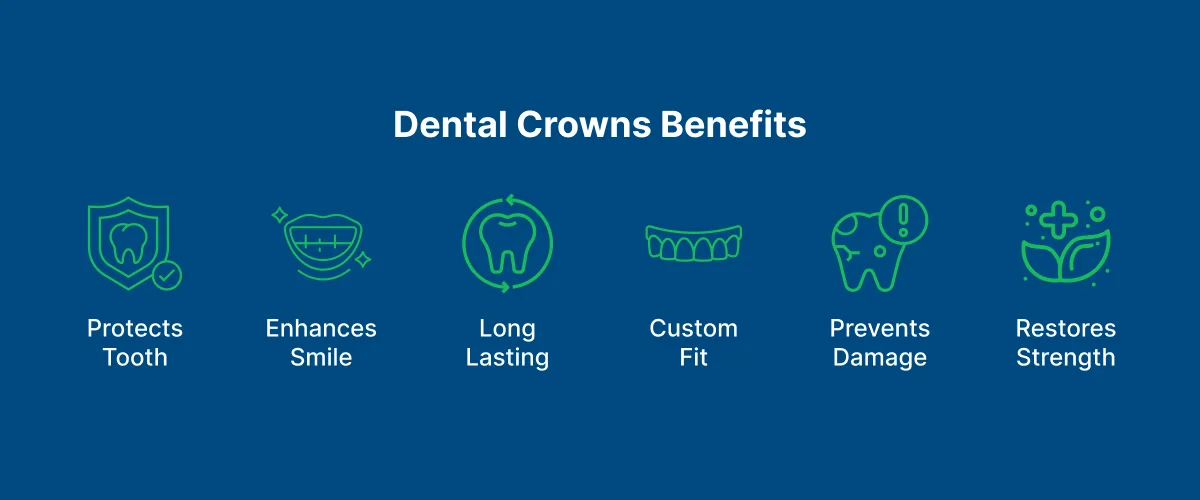 Dental Crowns 