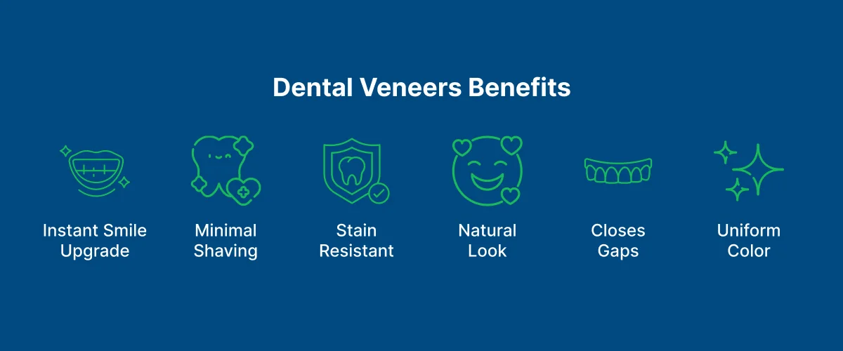 Dental Veneers 