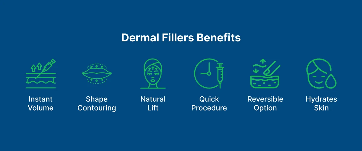 Dermal Fillers 