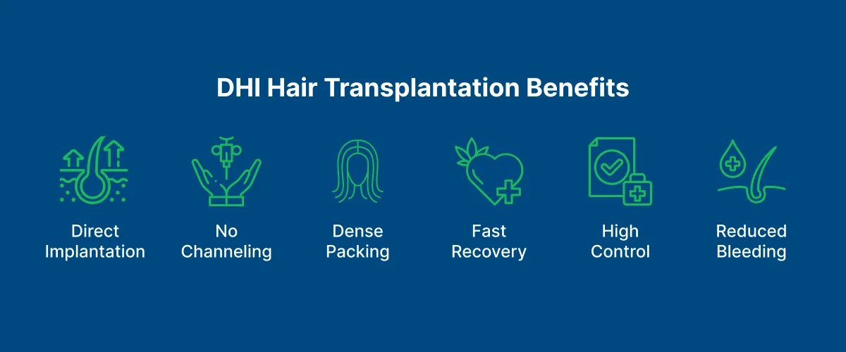 DHI Hair Transplantation 