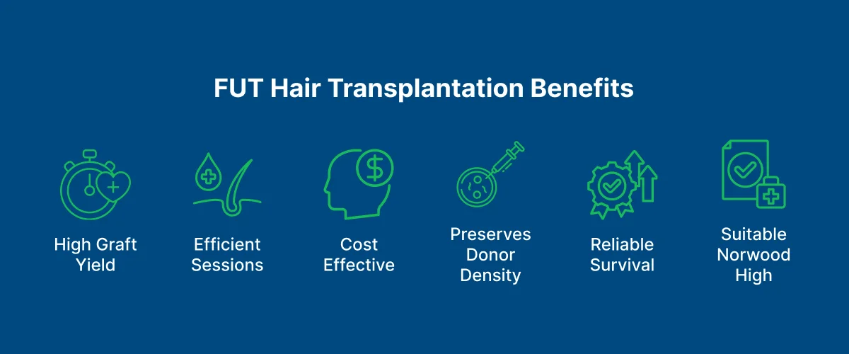 FUT Hair Transplantation 