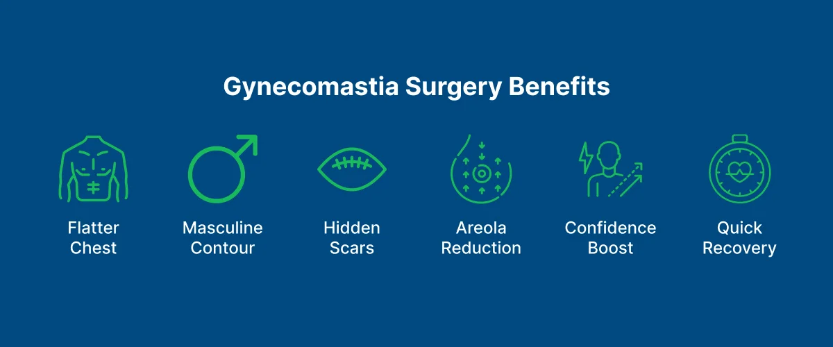 Gynecomastia Surgery 