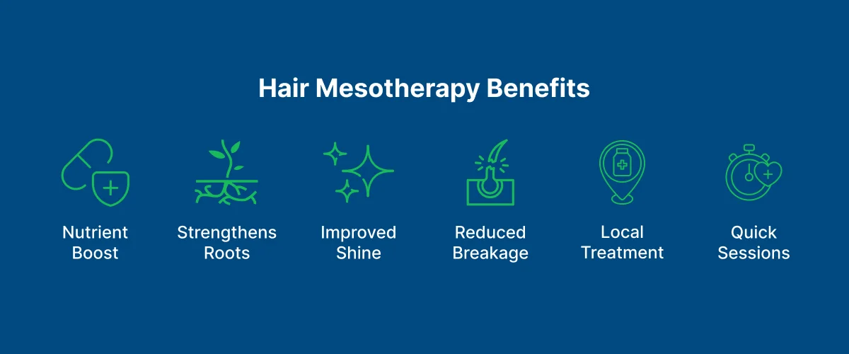 Hair Mesotherapy 