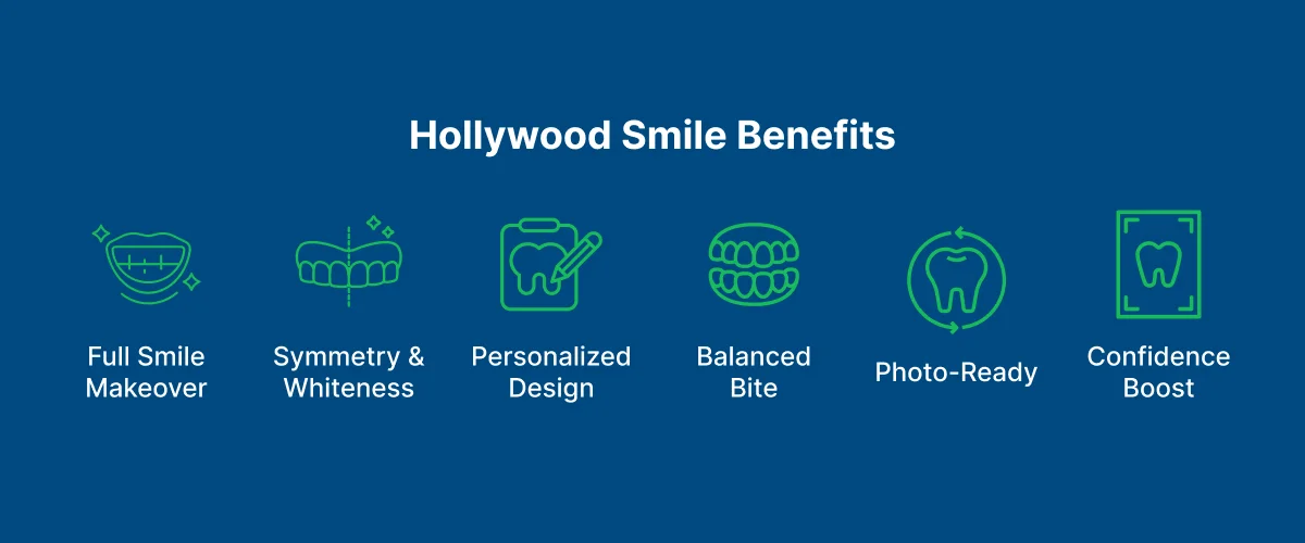 Hollywood Smile 