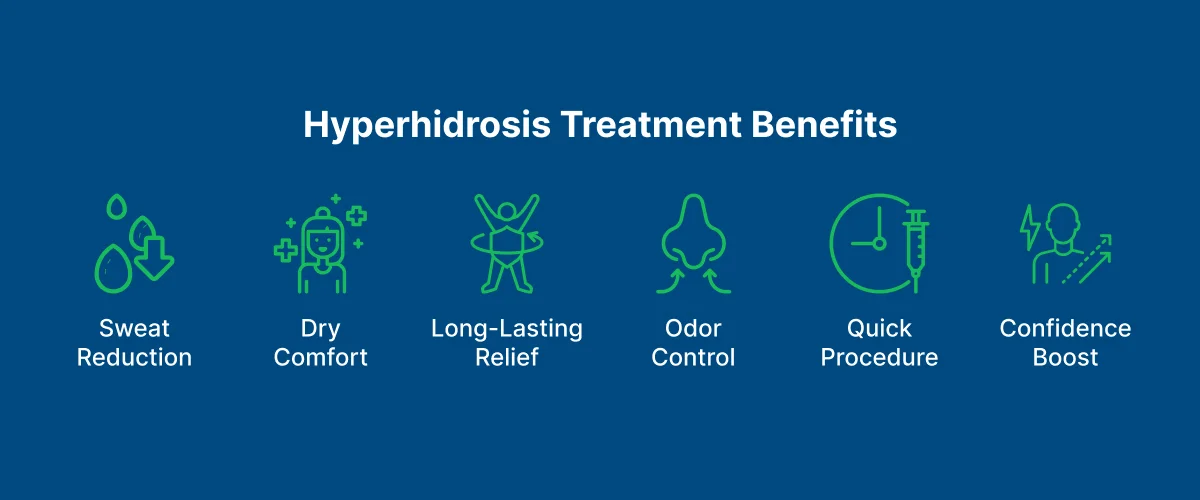 Hyperhidrosis Treatment (Excessive Sweating) 