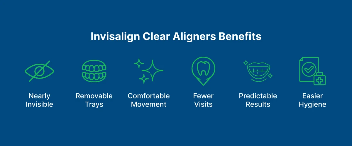 Invisalign Clear Aligners 