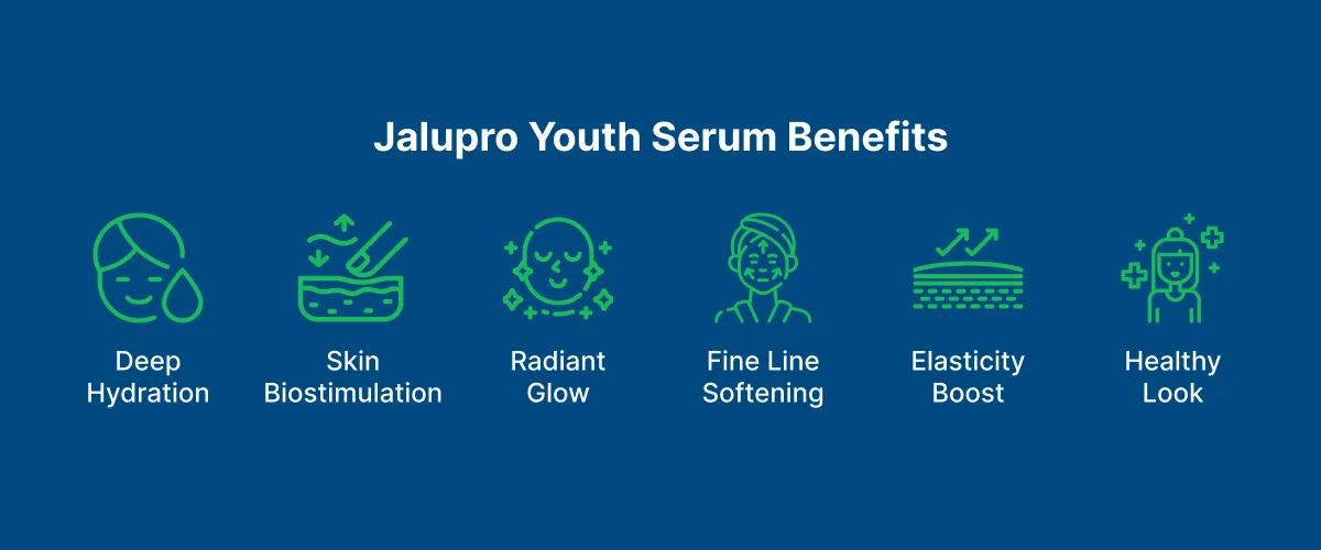 Jalupro Youth Serum 
