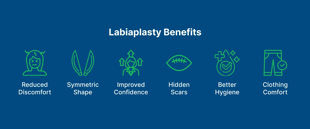 Labiaplasty 