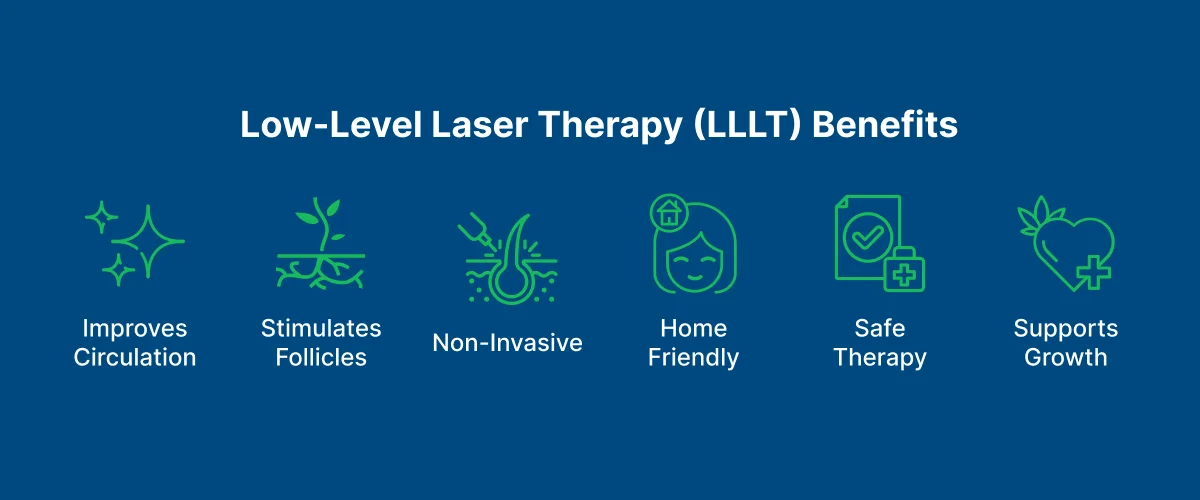 Low-Level Laser Therapy (LLLT) 