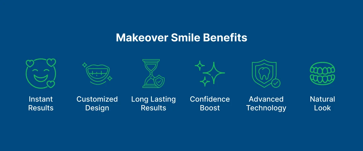 Makeover Smile 