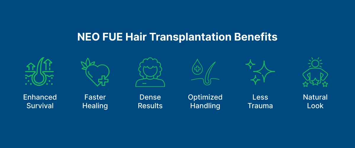 NEO FUE Hair Transplantation 