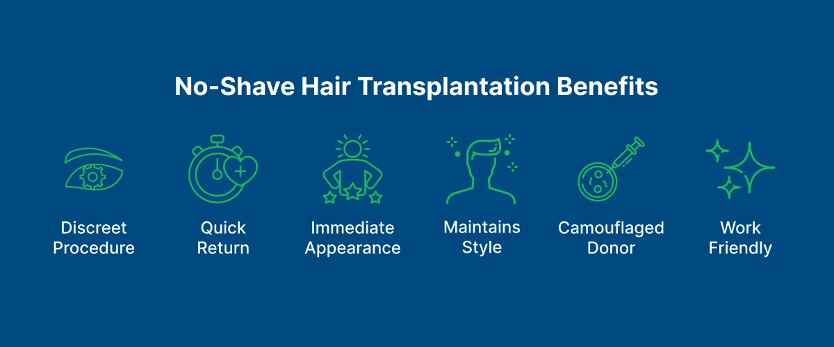 No-Shave Hair Transplantation 