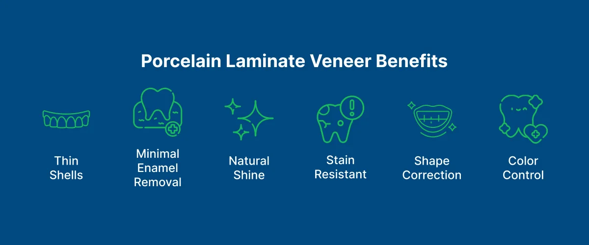 Porcelain Laminate Veneer 