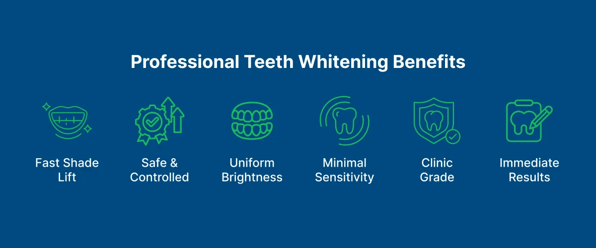 Professional Teeth Whitening 