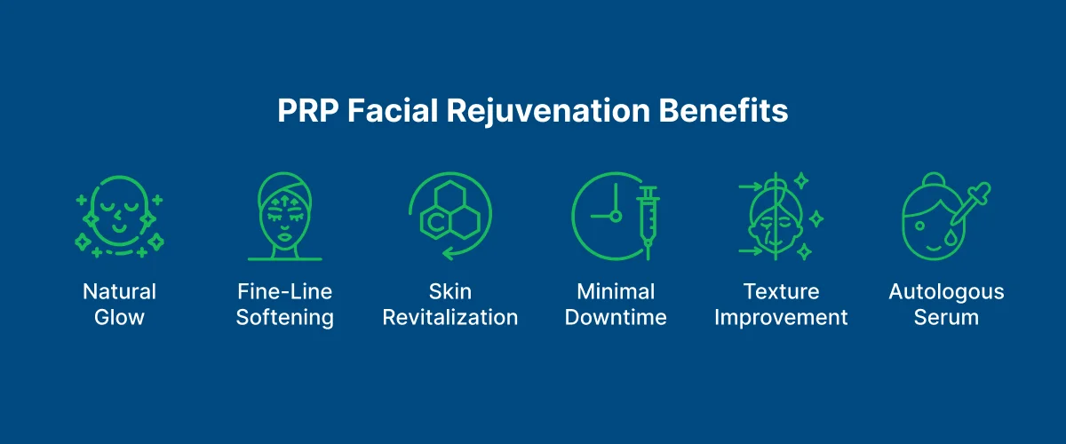 PRP Facial Rejuvenation 