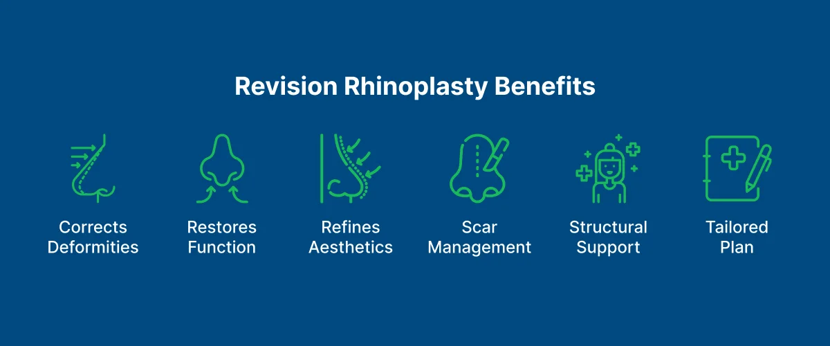 Revision Rhinoplasty 