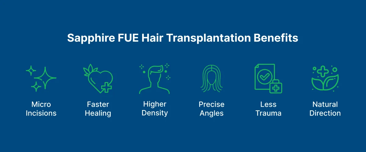 Sapphire FUE Hair Transplantation 