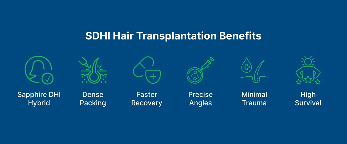 SDHI Hair Transplantation 
