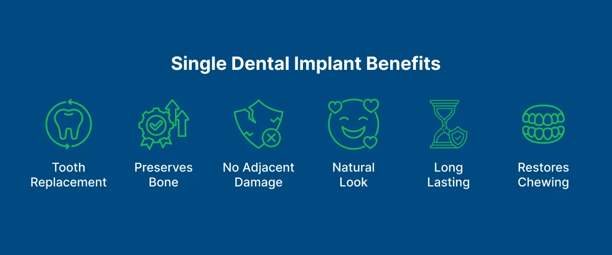 Single Dental Implant 