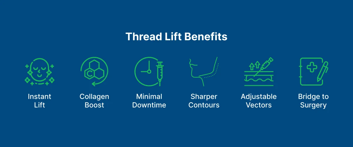 Thread Lift 
