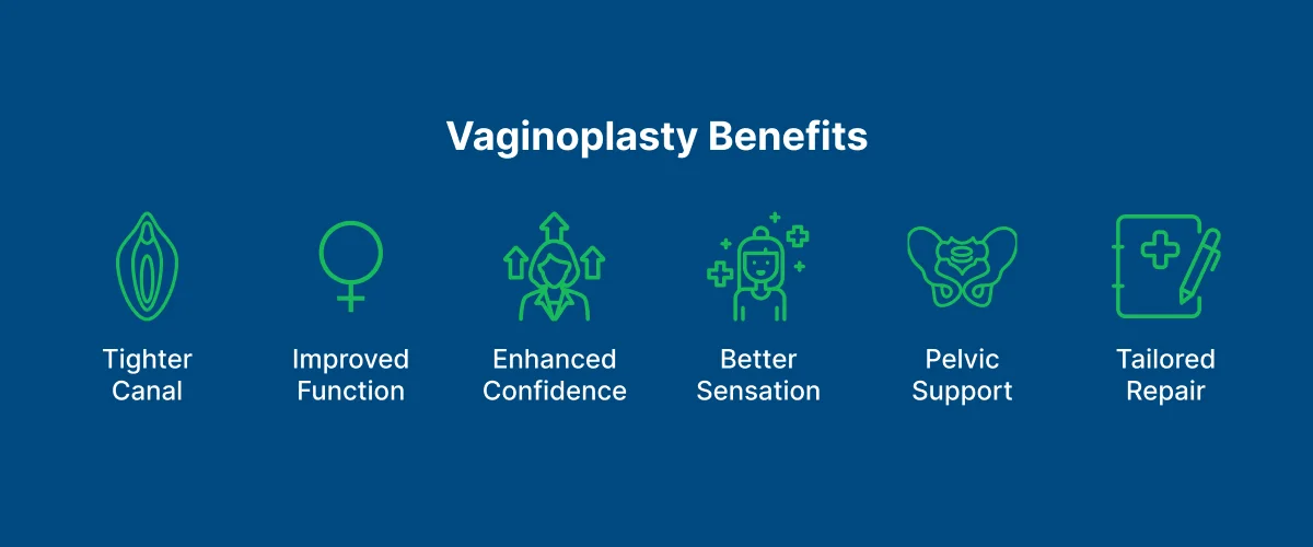 Vaginoplasty 