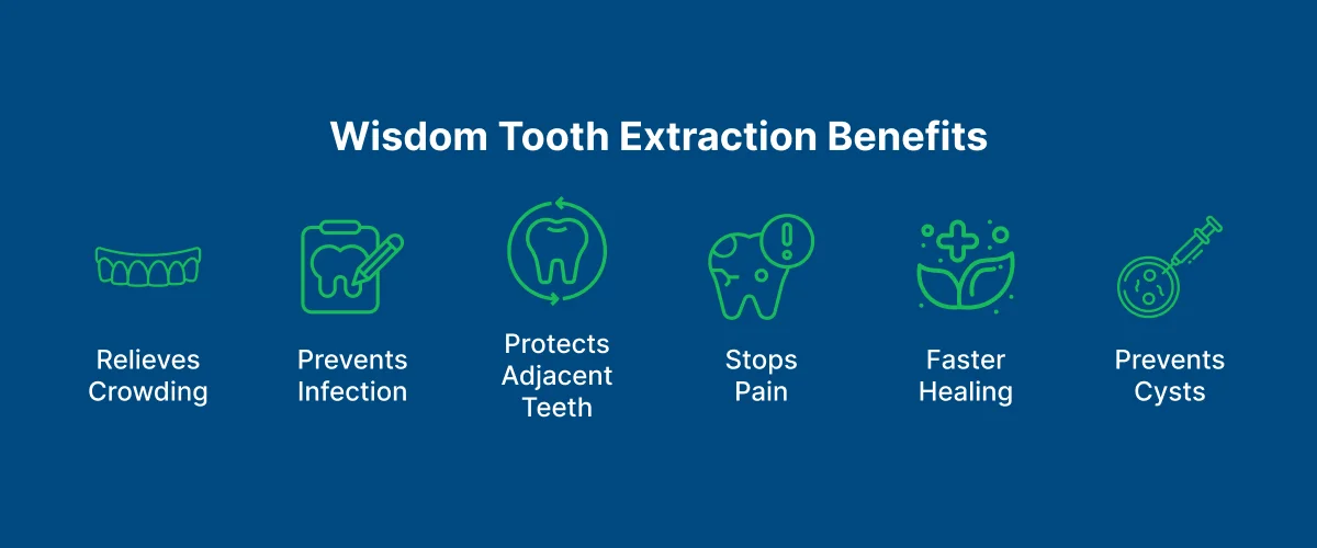 Wisdom Tooth Extraction 