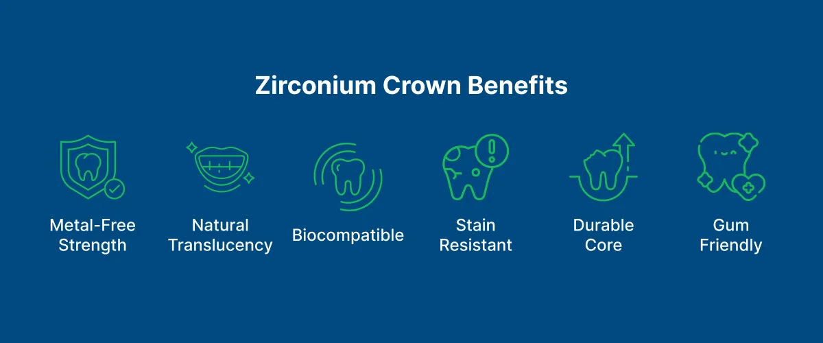 Zirconium Crown 
