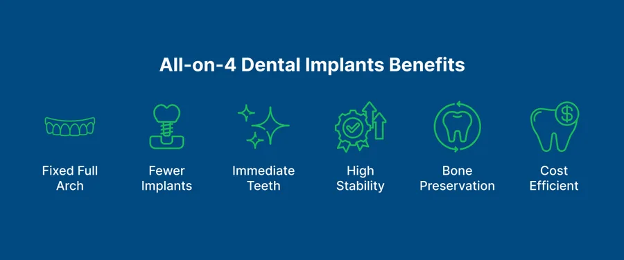 All-on-4 Dental Implants 