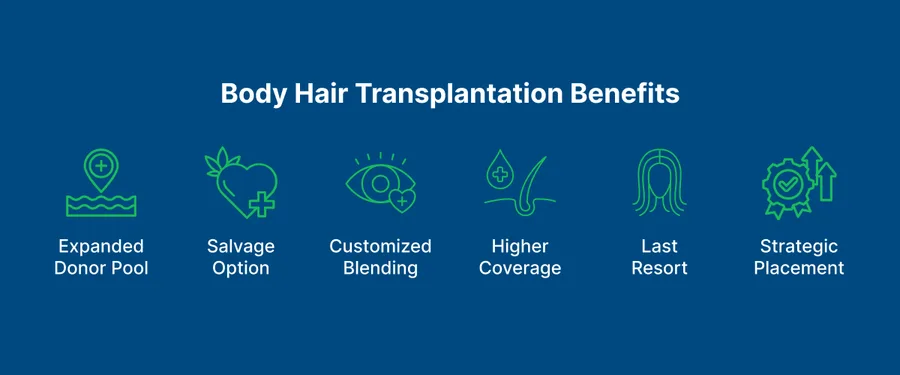 Body Hair Transplantation 