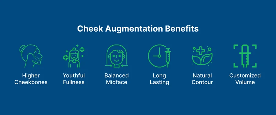 Cheek Augmentation 