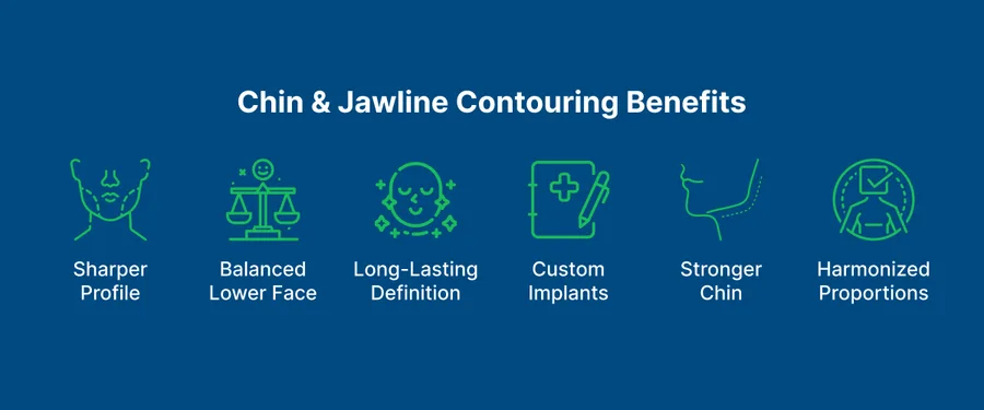 Chin & Jawline Contouring 