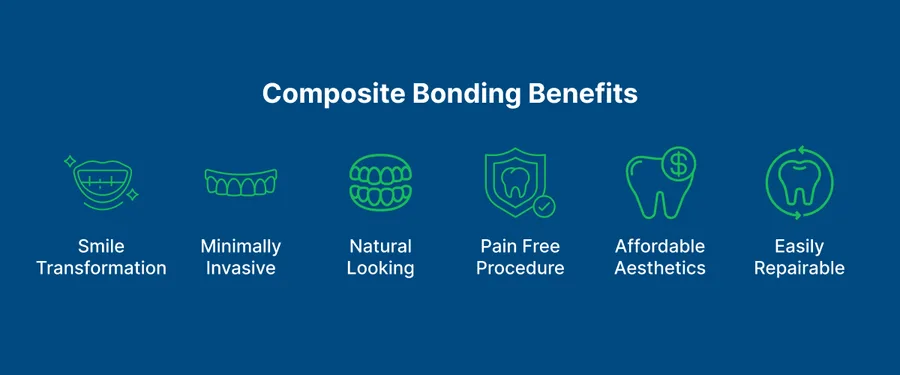 Composite Bonding 