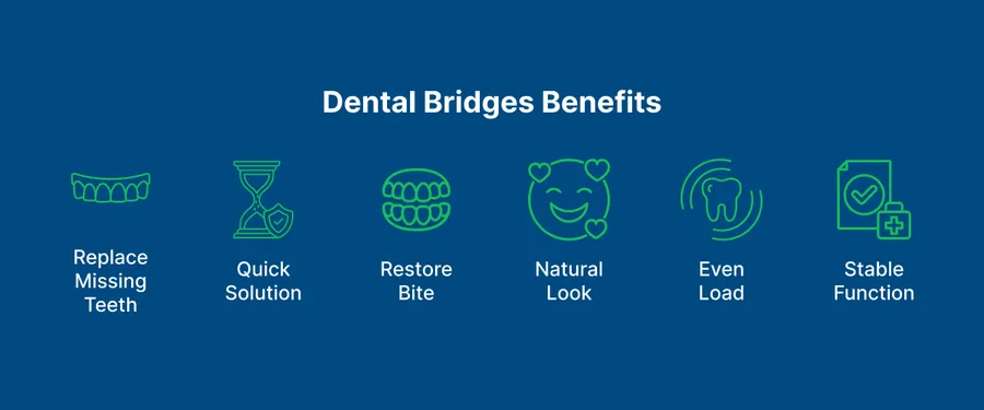Dental Bridges 