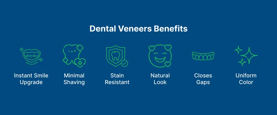 Dental Veneers 