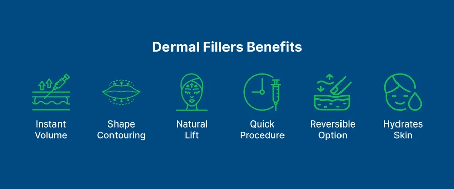 Dermal Fillers 