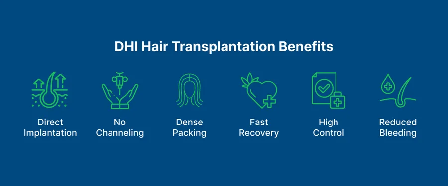 DHI Hair Transplantation 