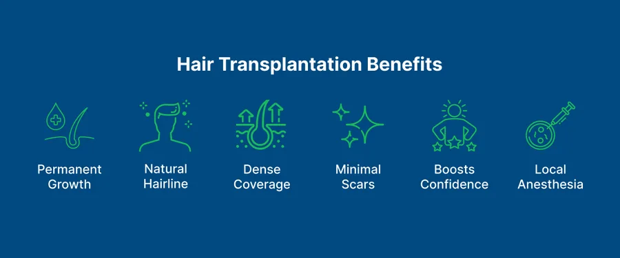 Hair Transplantation 