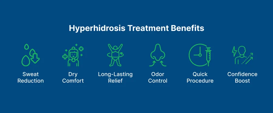 Hyperhidrosis Treatment (Excessive Sweating) 