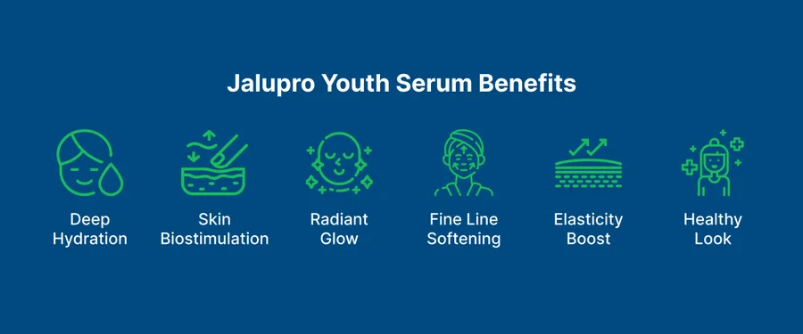 Jalupro Youth Serum 
