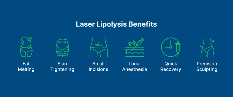 Laser Lipolysis 