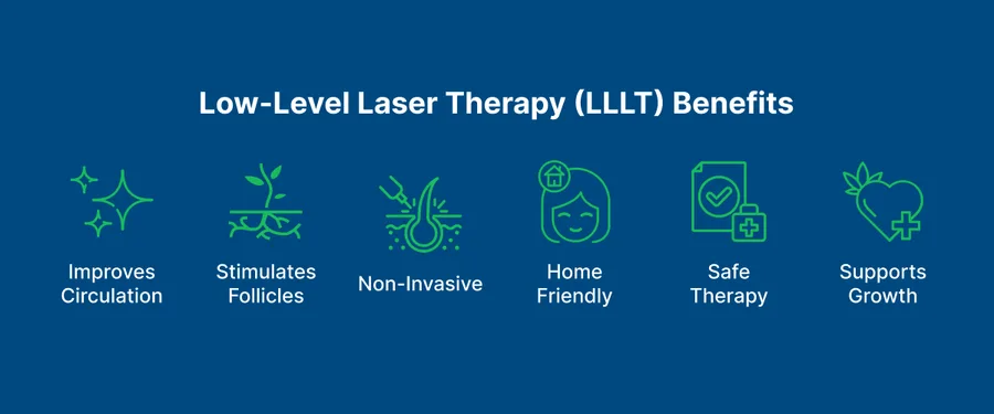 Low-Level Laser Therapy (LLLT) 