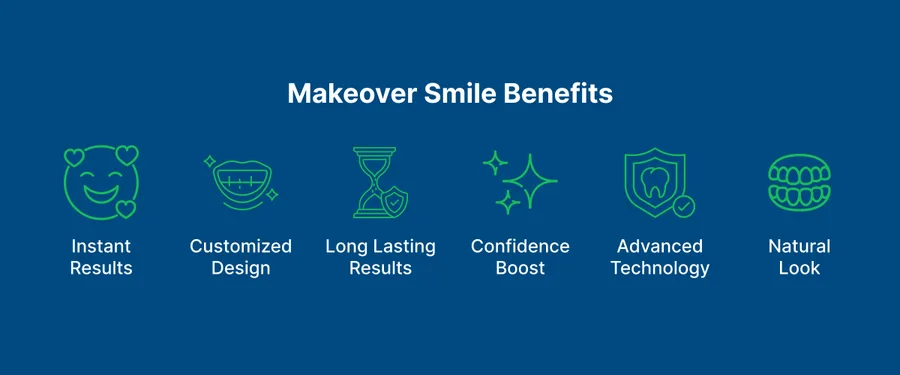 Makeover Smile 