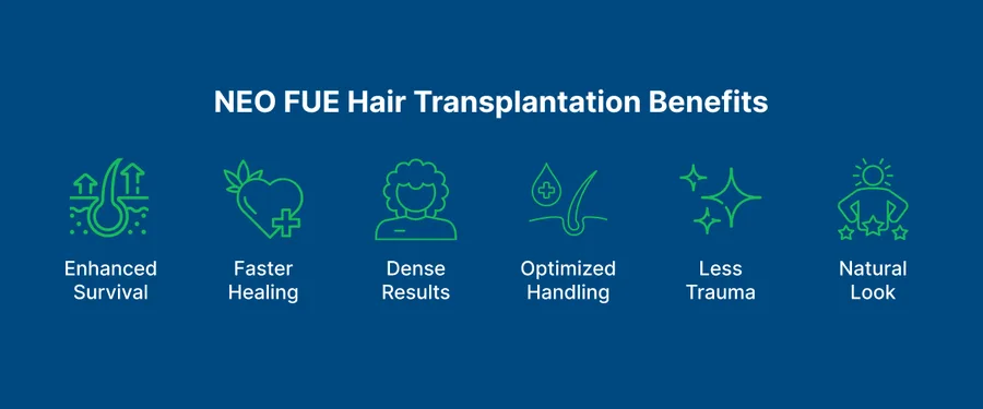 NEO FUE Hair Transplantation 