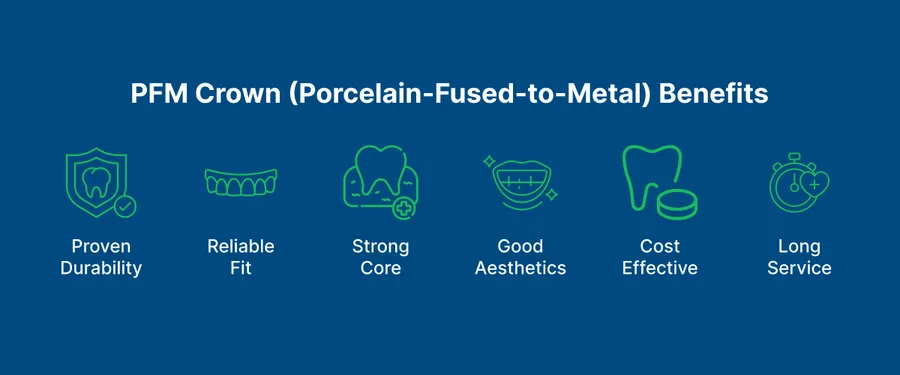 PFM Crown (Porcelain-Fused-to-Metal) 